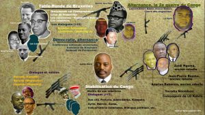 Joseph Kabila et les dialogues